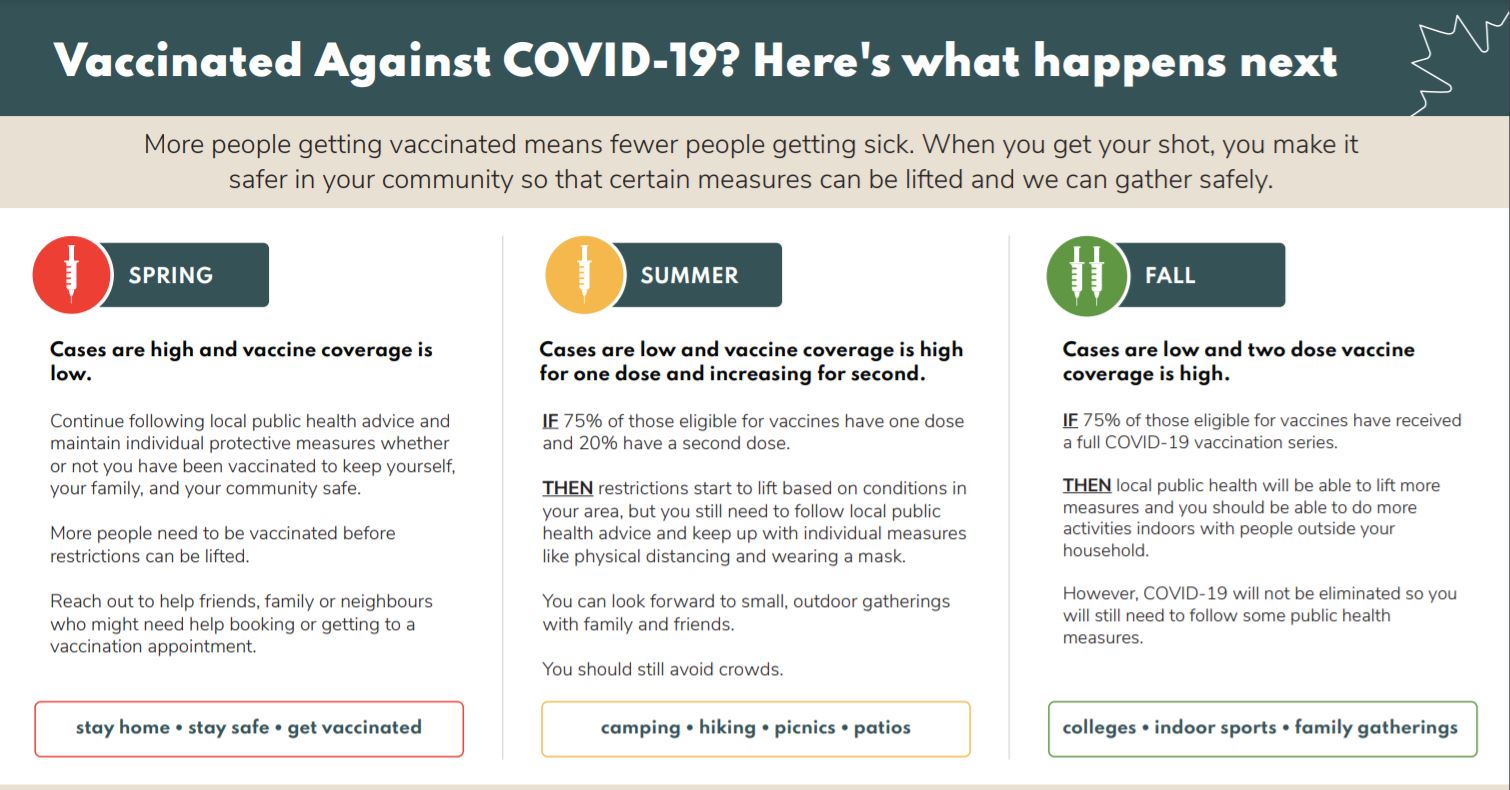 COVID Vaccines